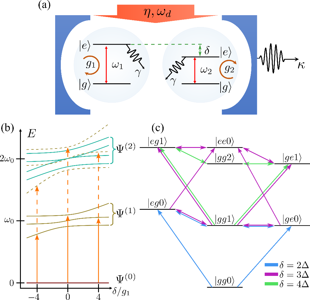 相关成果发表在《IEEE Trans