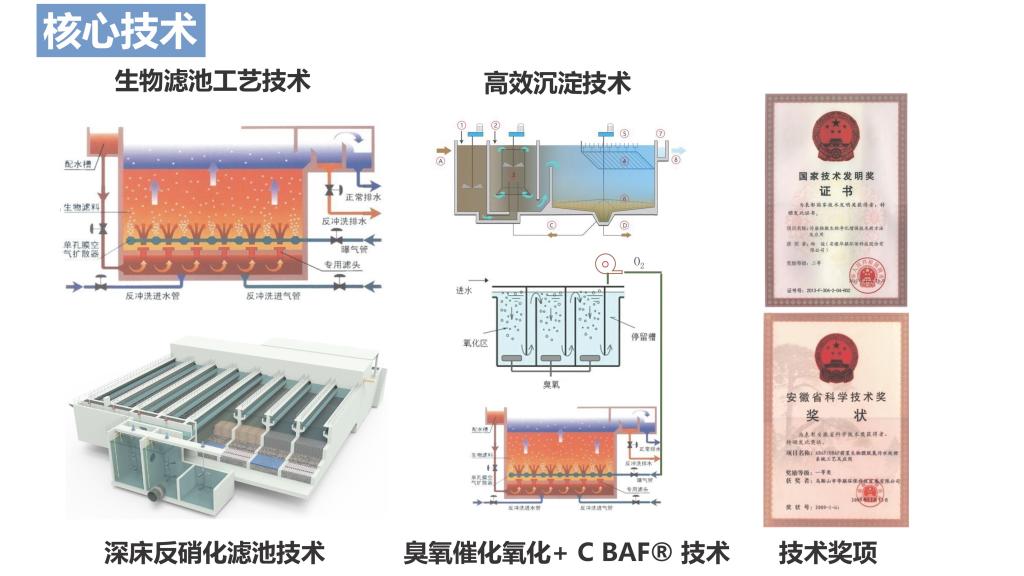 转发《安徽省工业和信息化厅关于推荐更